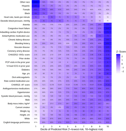 Figure 4: