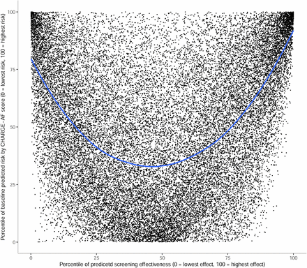 Figure 5: