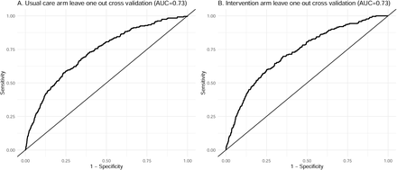 Figure S3: