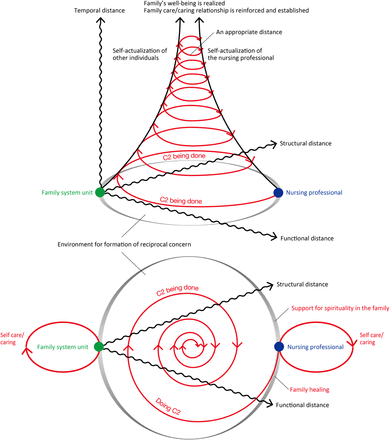 Fig 1.