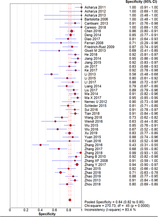 Figure 3: