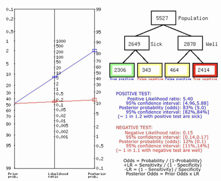 Figure 7: