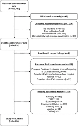 Figure 1: