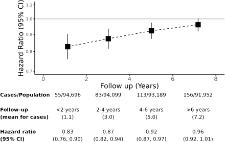 Figure 3: