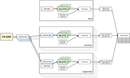 Fig. F5: