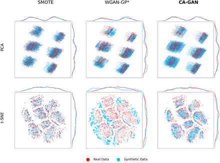 Fig. 2: