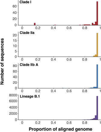 Figure S6.