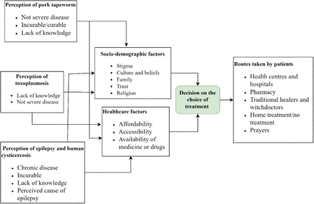 Fig 2.