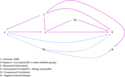 Figure 1: