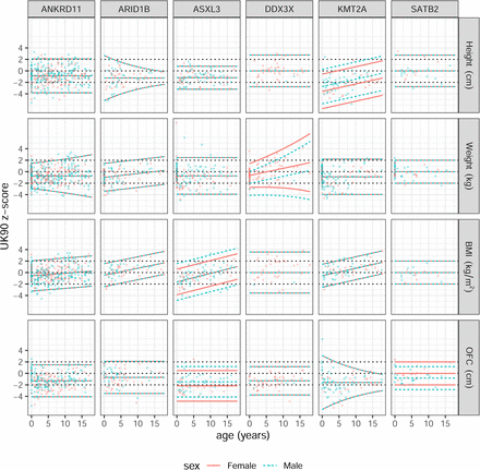 Figure 1: