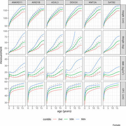 Figure 2: