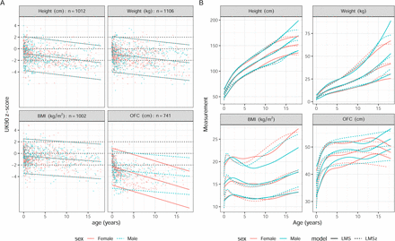 Figure 4: