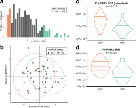 Extended Data Figure 4.