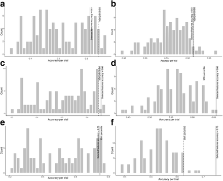 Extended Data Figure 5.