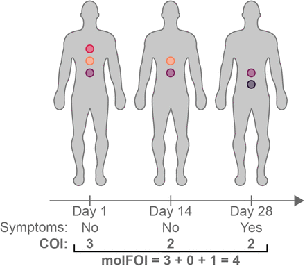 Extended Data Figure 1.