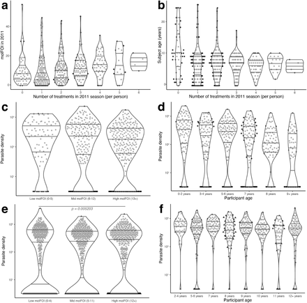 Extended Data Figure 2.