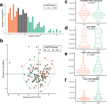 Extended Data Figure 3.