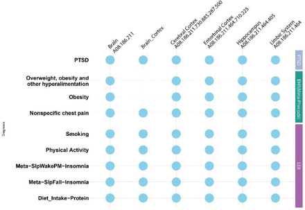 Supplementary Figure 2: