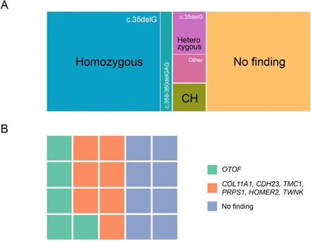 Fig 1.