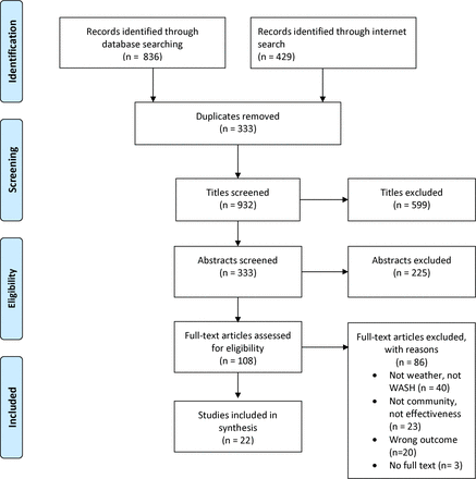 Fig 1: