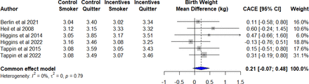 Figure 2: