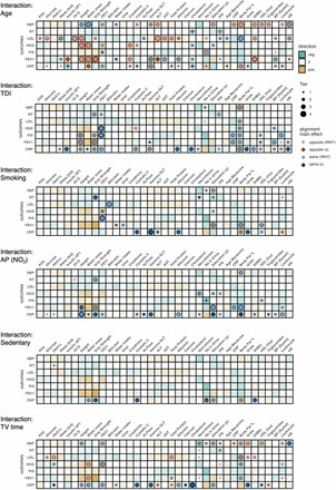 Supplementary Figure 3