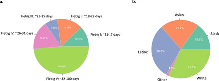 Fig. 1: