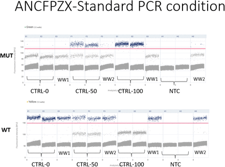 Figure 14: