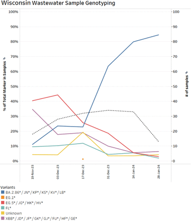 Figure 24: