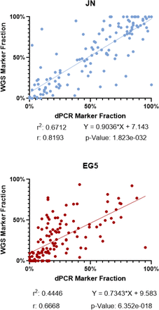 Figure 32: