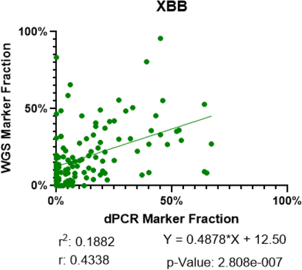 Figure 32: