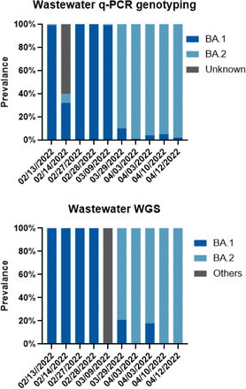 Figure 7: