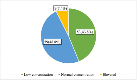 Figure 1: