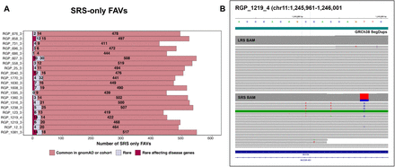 Supplementary Figure 3: