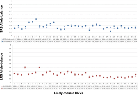 Supplementary Figure 6: