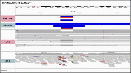 Supplementary Figure 13: