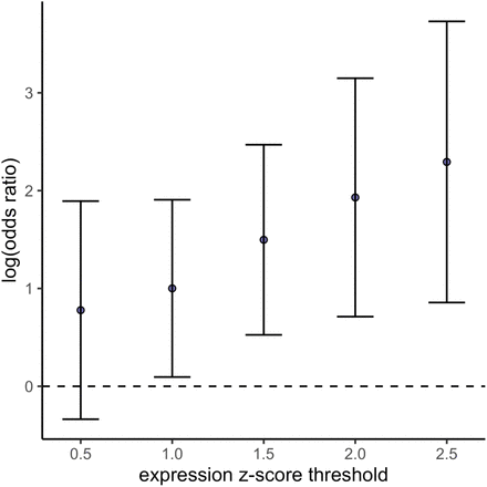 Supplementary Figure 19: