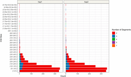 Supplementary Figure 20: