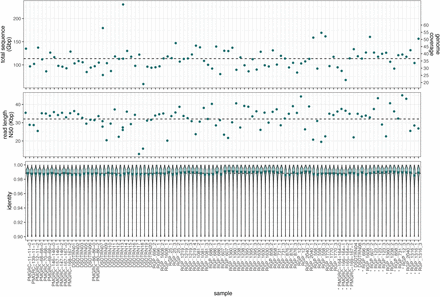 Supplementary Figure 1: