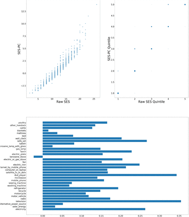 Figure 3: