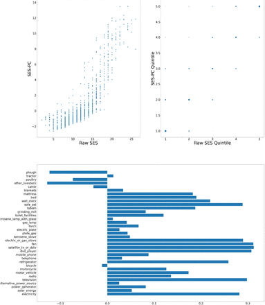 Figure 4: