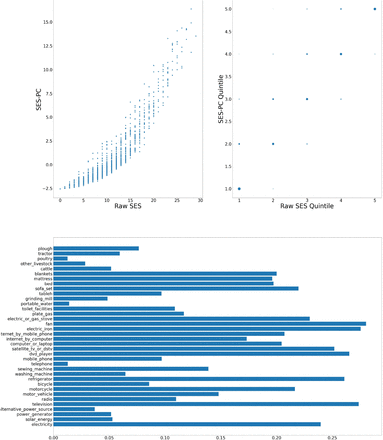 Figure 5: