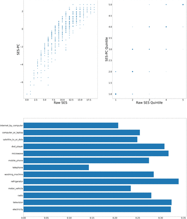 Figure 6: