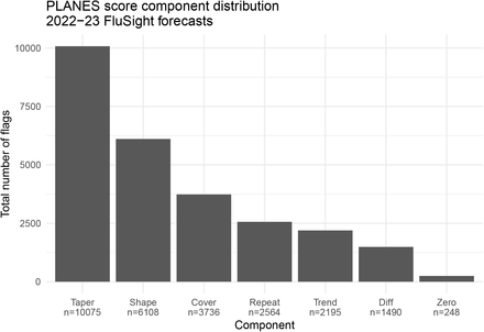 Figure 2: