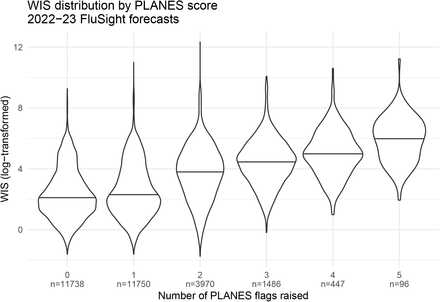 Figure 3: