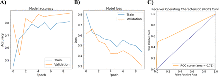 Fig 2.