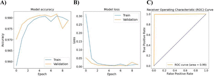 Fig 5.