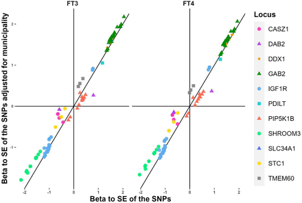 Supplementary Figure S5.