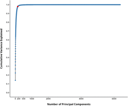 Supplementary Figure S1.