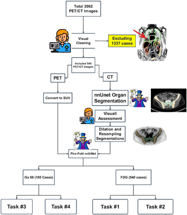 Figure 2.